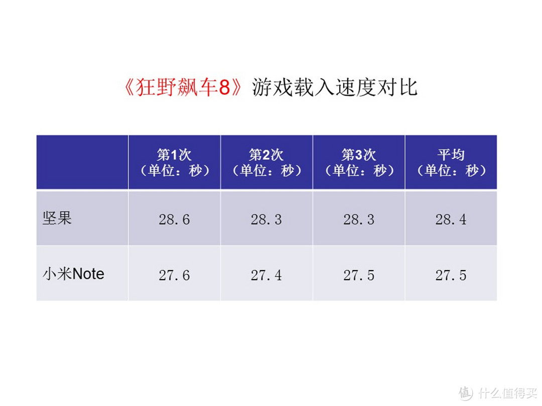 漂亮的不像千元机，实力呢？——坚果手机初体验