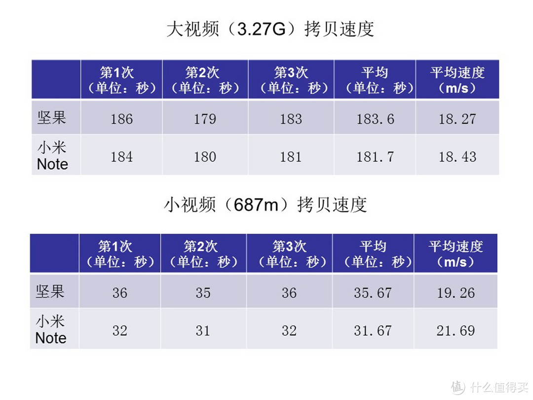 漂亮的不像千元机，实力呢？——坚果手机初体验