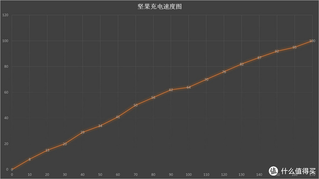 漂亮的不像千元机，实力呢？——坚果手机初体验