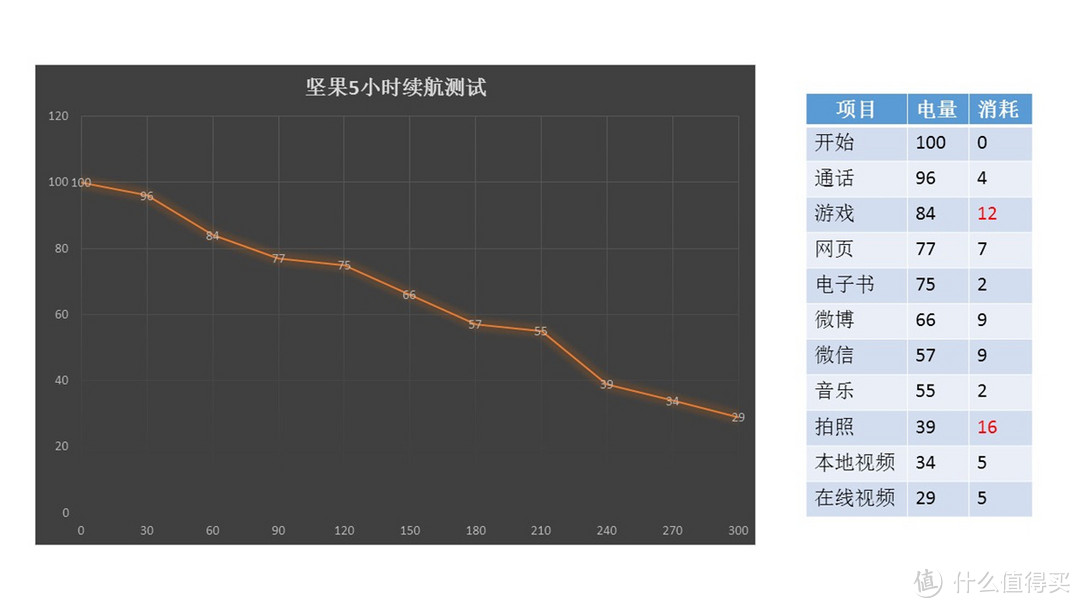 漂亮的不像千元机，实力呢？——坚果手机初体验