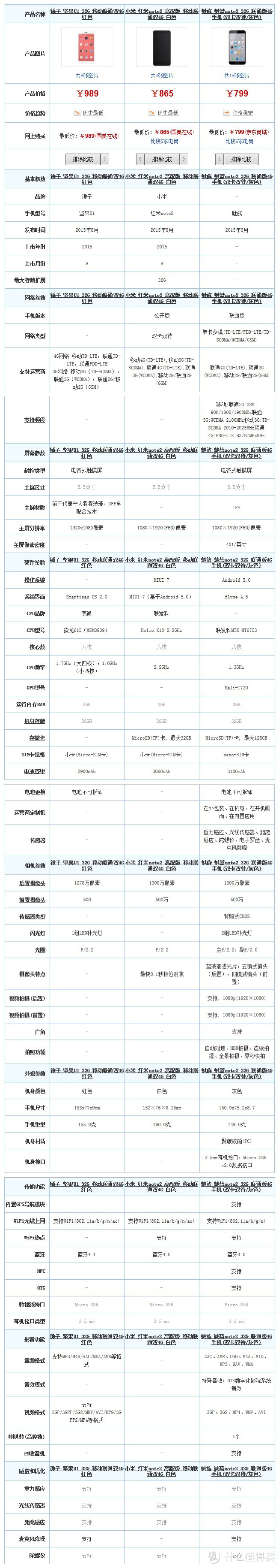 漂亮？实力派！——坚果U1评测报告