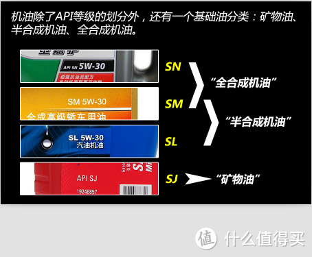 为全合成机油正名——小测maxxpower 马驰宝 5W-40全合成机油