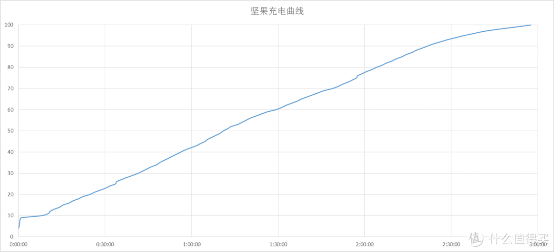 坚果手机使用半月小评及samartisan 2.0体验