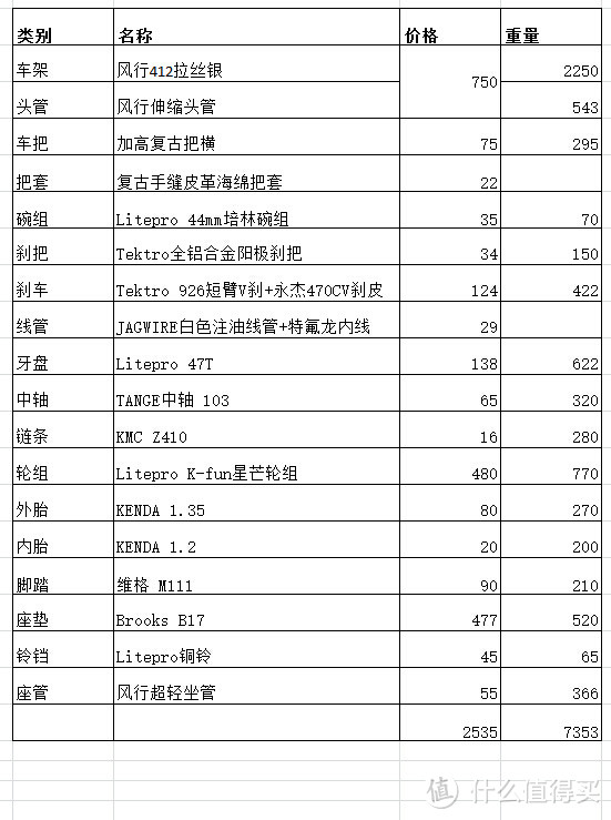 复古小折！自组412折叠车兼个人骑行路线分享