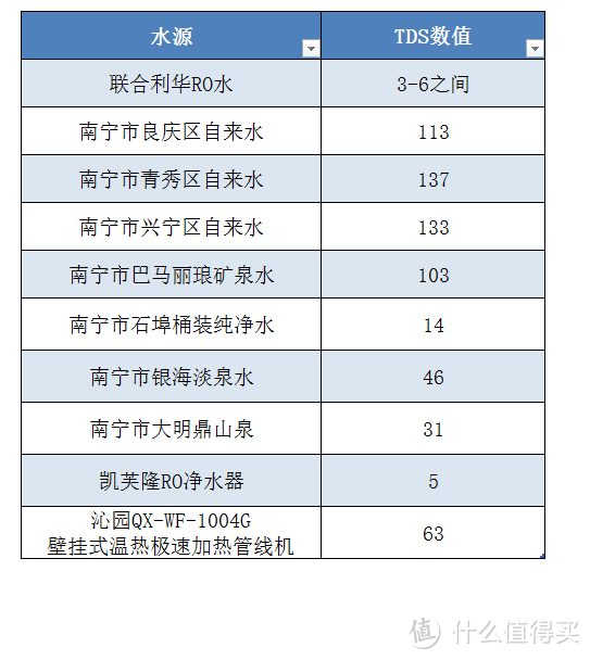 价格有待考量 服务与品质一流：小测联合利华净水器