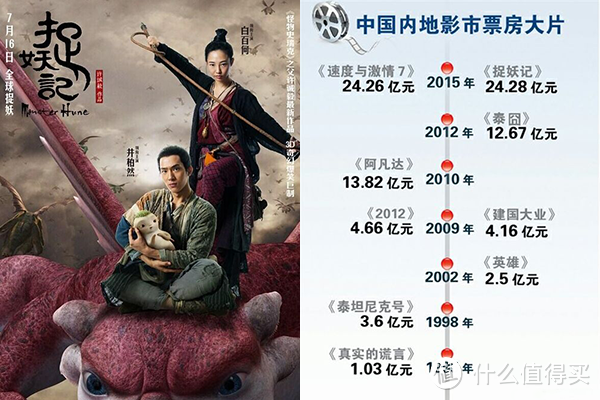 “一周值影快报”第22期：三部IMAX大片抢占内地银幕、捉妖记下映破纪录