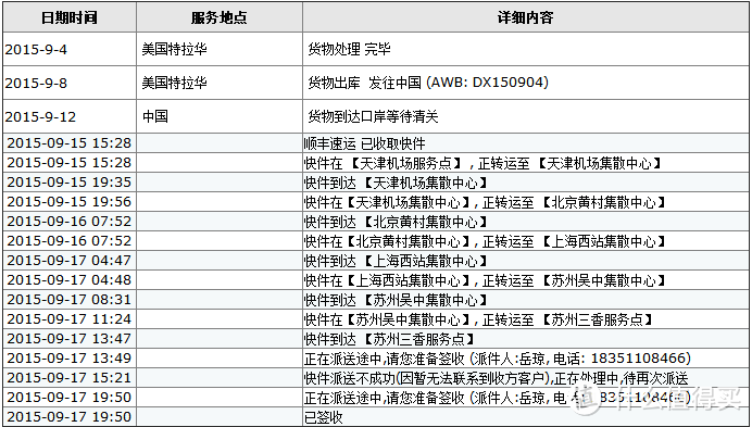 一入坑门深似海，从此money是路人：海淘reebok 锐步 运动鞋