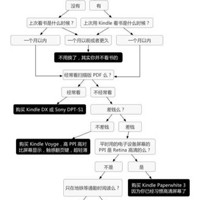 Kindle PaperWhite3 电子书阅读器购买理由(价格|好评)