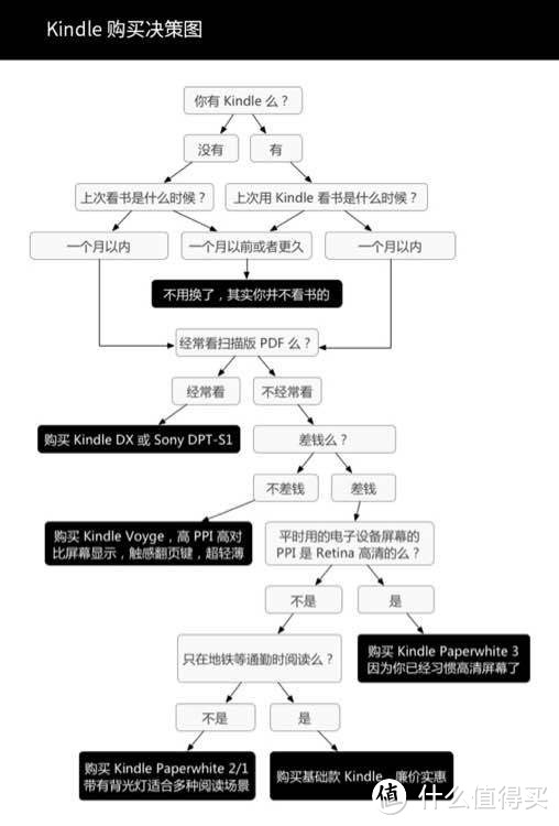 日版 Kindle Paperwhite 3 阅读器初体验