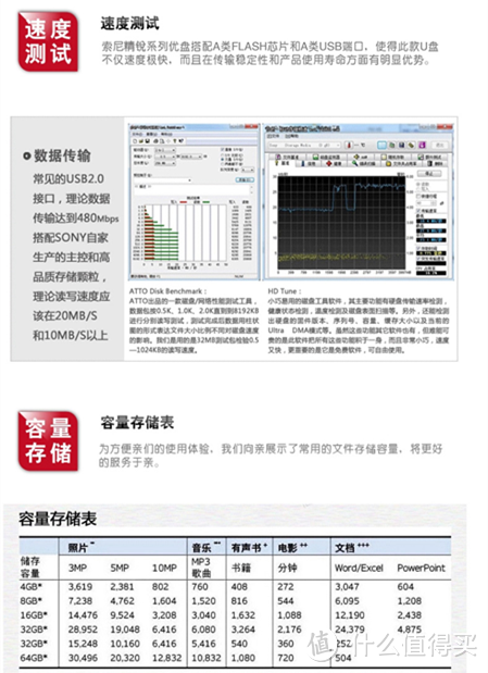 20元以下的8G U盘哪家强？