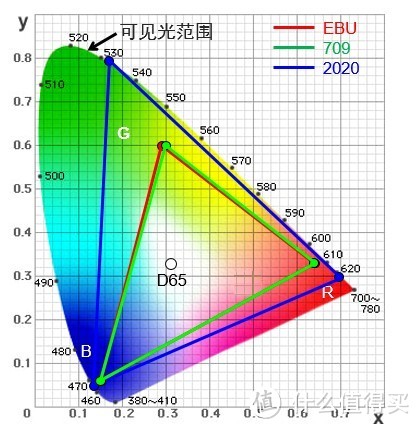 大叔与萝莉：Whaley 微鲸 55寸4K互联网智能液晶电视