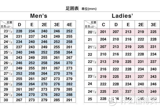 两款 Brooks 布鲁克斯 Glycerin 男款缓震跑鞋尺寸详解