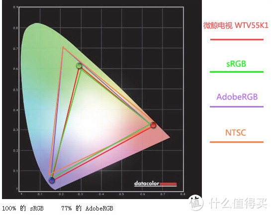 大叔与萝莉：Whaley 微鲸 55寸4K互联网智能液晶电视