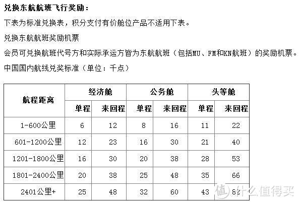 将薅羊毛进行到底：浅谈各行信用卡积分