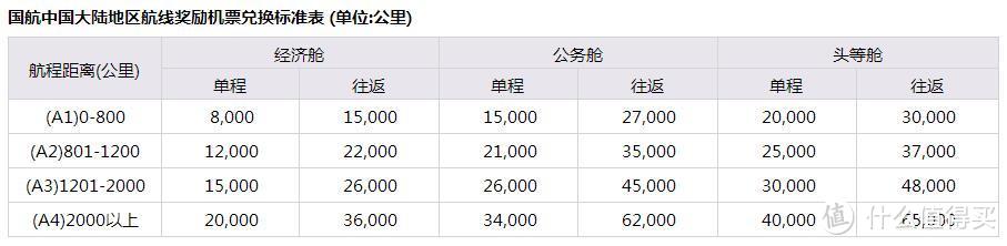 将薅羊毛进行到底：浅谈各行信用卡积分