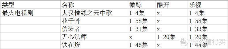 电视剧内容测试