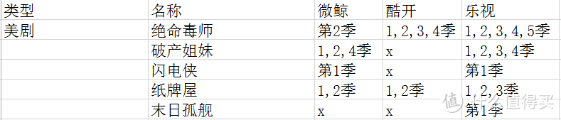 美剧前5内容测试