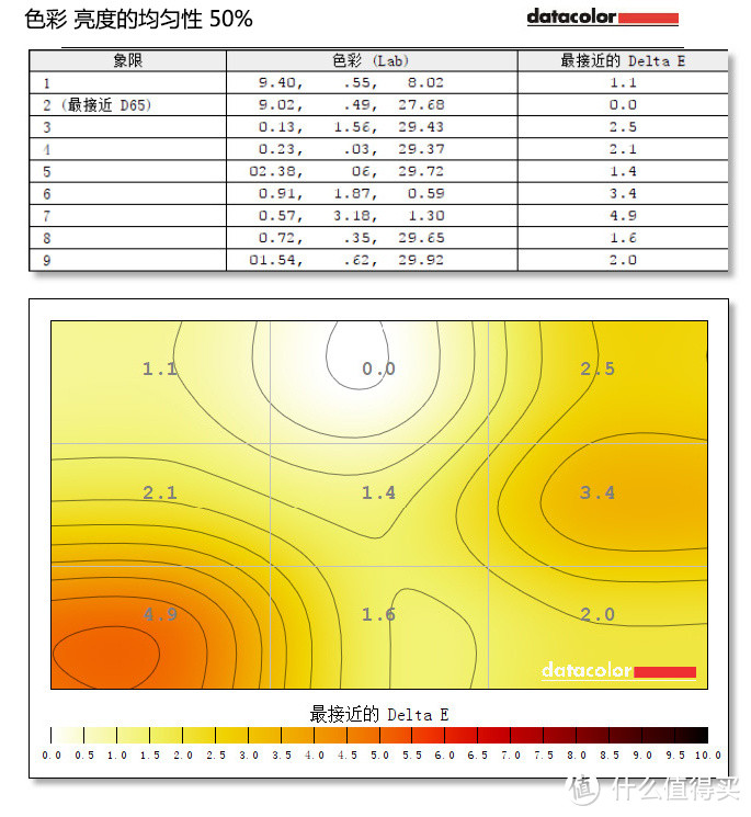 大叔与萝莉：Whaley 微鲸 55寸4K互联网智能液晶电视