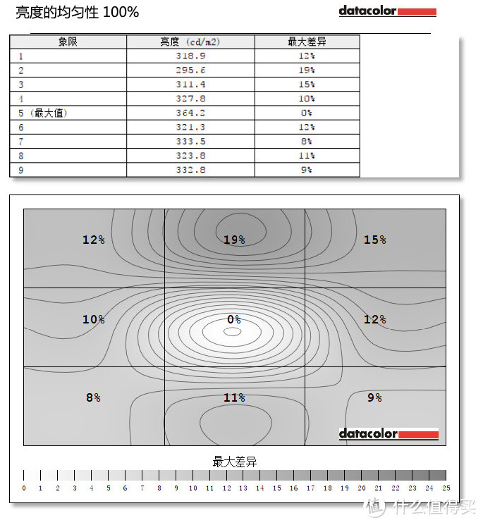 大叔与萝莉：Whaley 微鲸 55寸4K互联网智能液晶电视