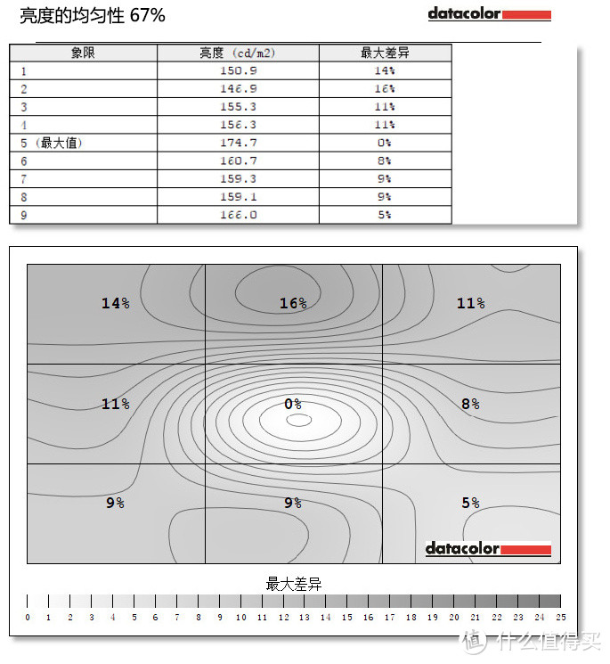 大叔与萝莉：Whaley 微鲸 55寸4K互联网智能液晶电视