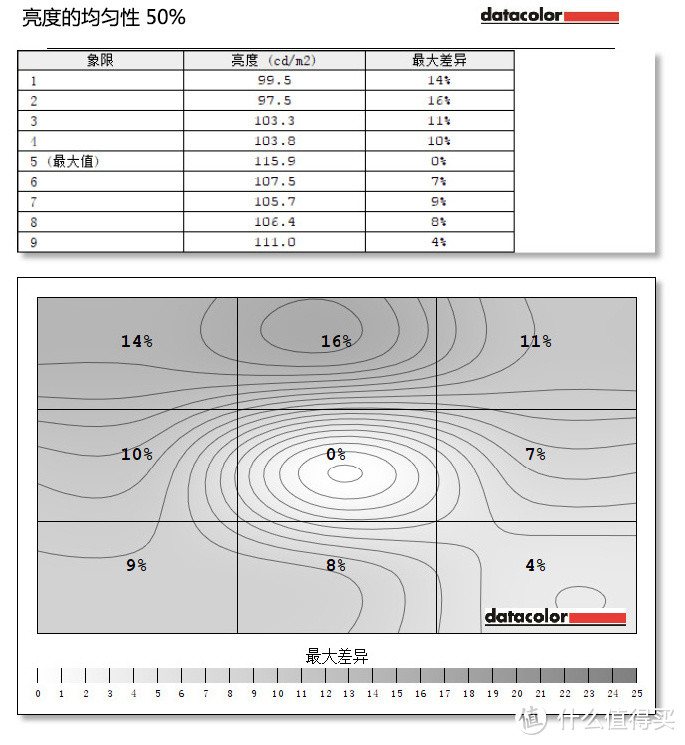 大叔与萝莉：Whaley 微鲸 55寸4K互联网智能液晶电视