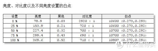 大叔与萝莉：Whaley 微鲸 55寸4K互联网智能液晶电视