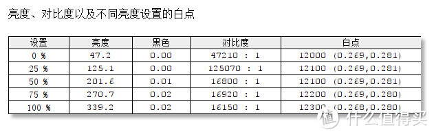 大叔与萝莉：Whaley 微鲸 55寸4K互联网智能液晶电视