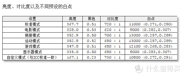 大叔与萝莉：Whaley 微鲸 55寸4K互联网智能液晶电视