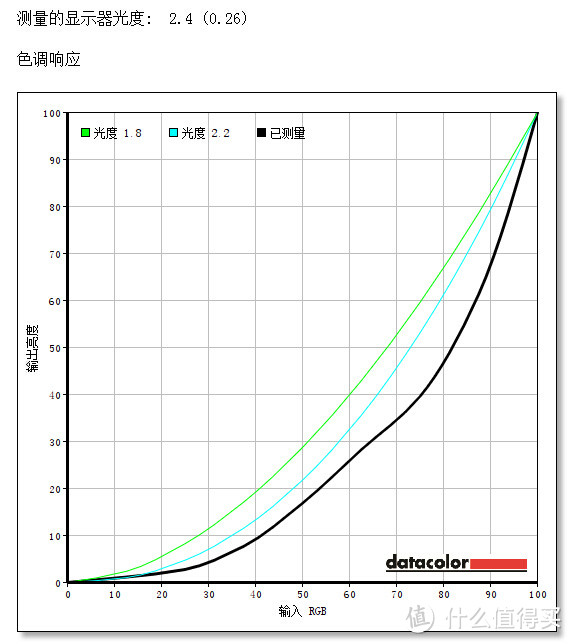 大叔与萝莉：Whaley 微鲸 55寸4K互联网智能液晶电视