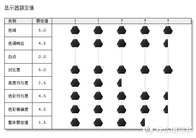 大叔与萝莉：Whaley 微鲸 55寸4K互联网智能液晶电视