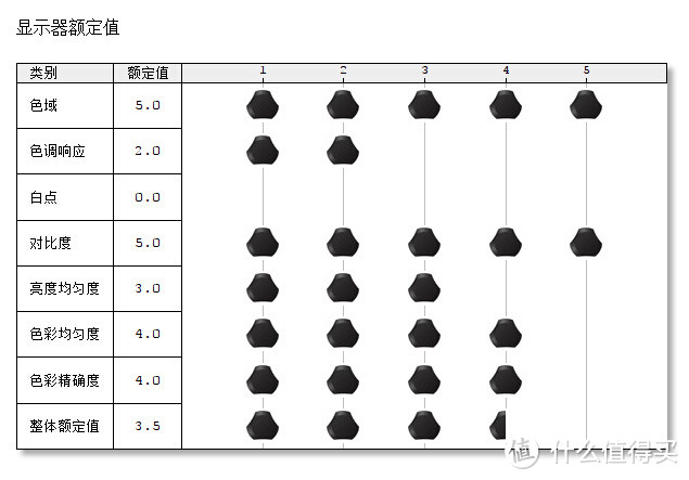 大叔与萝莉：Whaley 微鲸 55寸4K互联网智能液晶电视