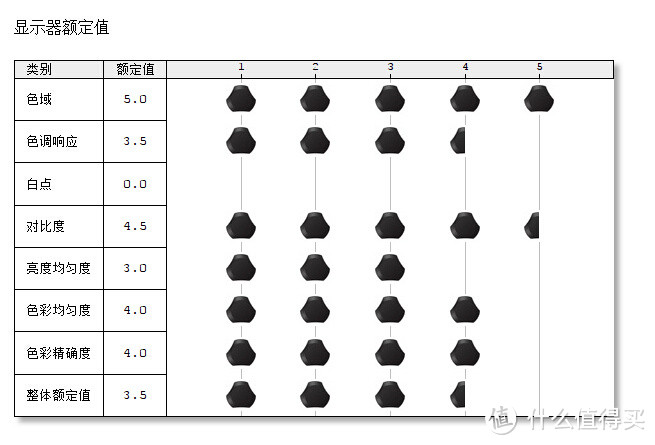 大叔与萝莉：Whaley 微鲸 55寸4K互联网智能液晶电视