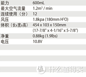 日系简洁之美：makita牧田 CL100DZ充电吸尘器10.8V 汽车家用两用吸尘机