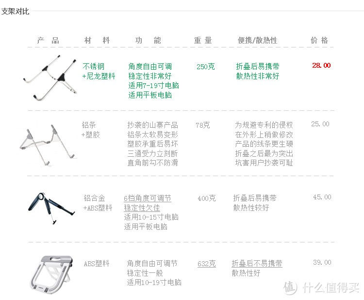 保护颈椎,你好,她也好——UpTable 6 笔记本支架体验