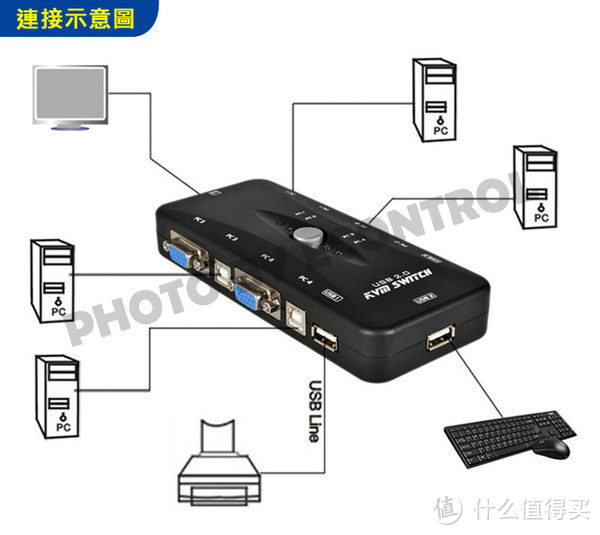 键鼠共享方案总结与推荐：Smart KM Link 使用经验