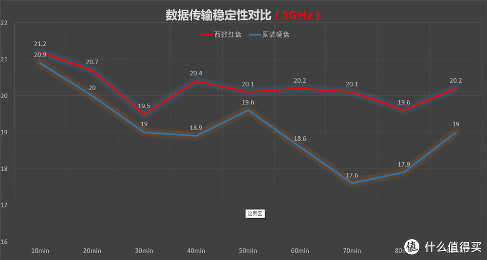 用西数红盘，搭建自己的数据中心