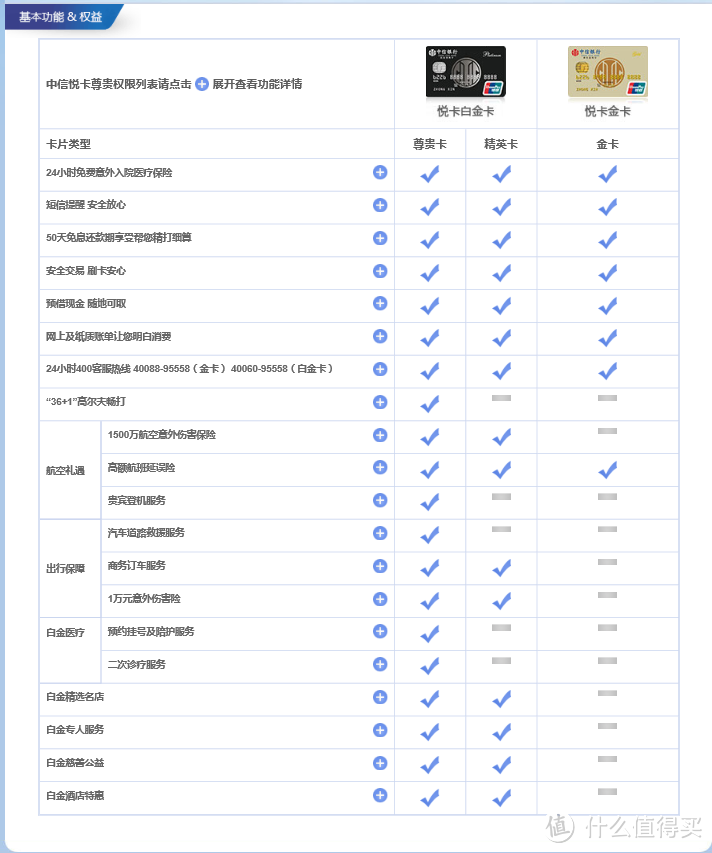 积分贬值不用怕！谈谈钱包里的信用卡该如何选