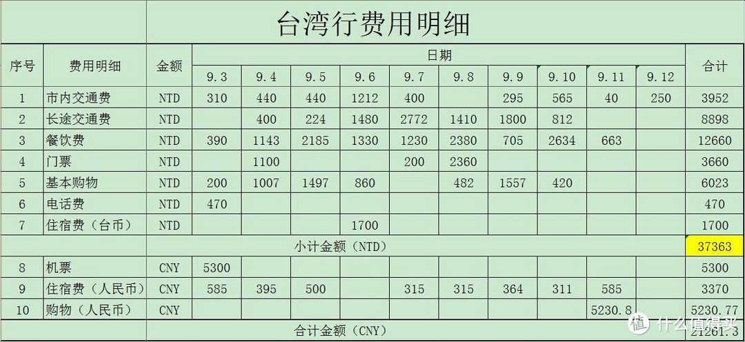 宝岛台湾自由行-记一次说走就走的环岛旅游