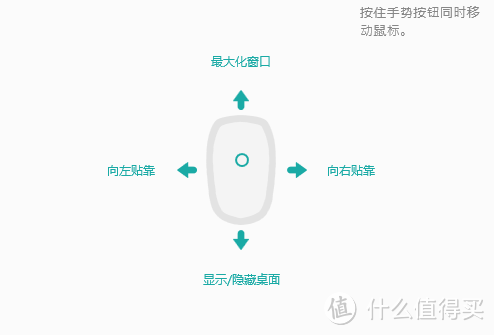 每一步都是前进路上的垫脚石：Logitech 罗技 MX Anywhere2 无线鼠标 开箱小评