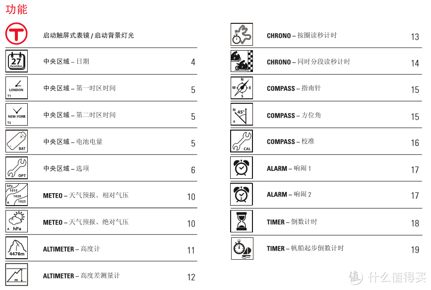 碟中谍5同款：Tissot 天梭 T-Touch Expert Solar 男款太阳能户外腕表