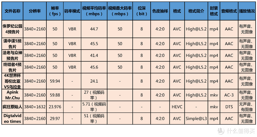 大叔与萝莉：Whaley 微鲸 55寸4K互联网智能液晶电视