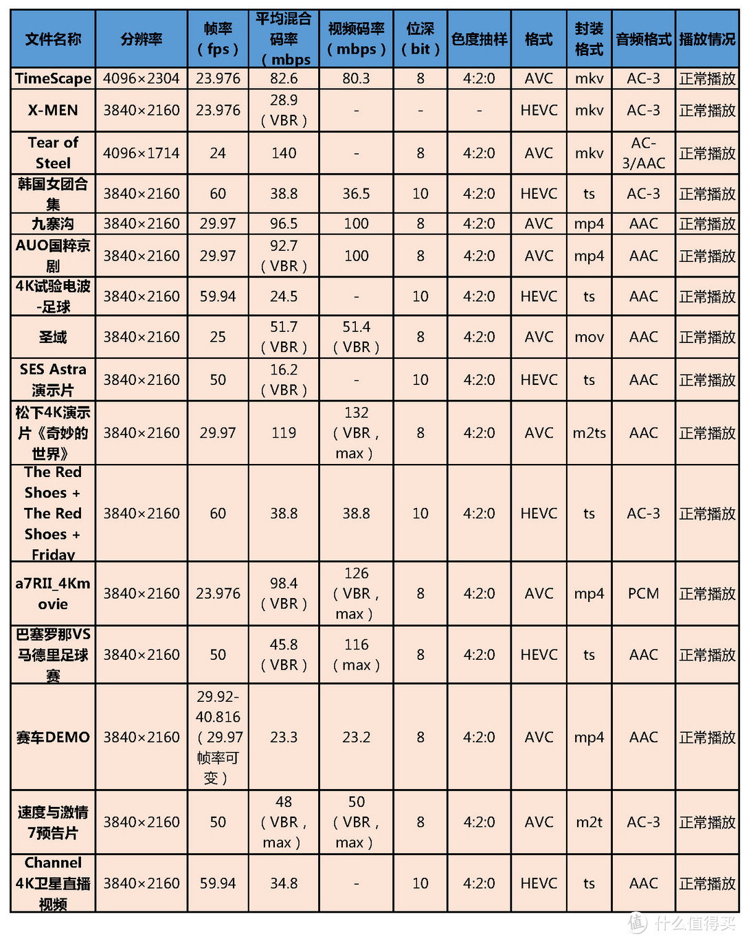 大叔与萝莉：Whaley 微鲸 55寸4K互联网智能液晶电视