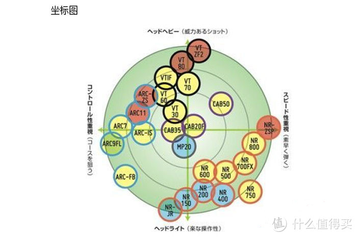 一支羽毛球拍怎么够用？