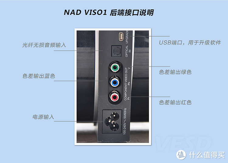 MUSIC FIRST —— NAD VISO1 BT 无线蓝牙音响系统众测报告