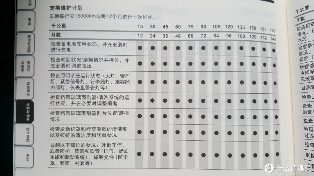 花非花雾非雾，只想把你看清楚---maxxpower 马驰宝 5W-40全合成机油小测