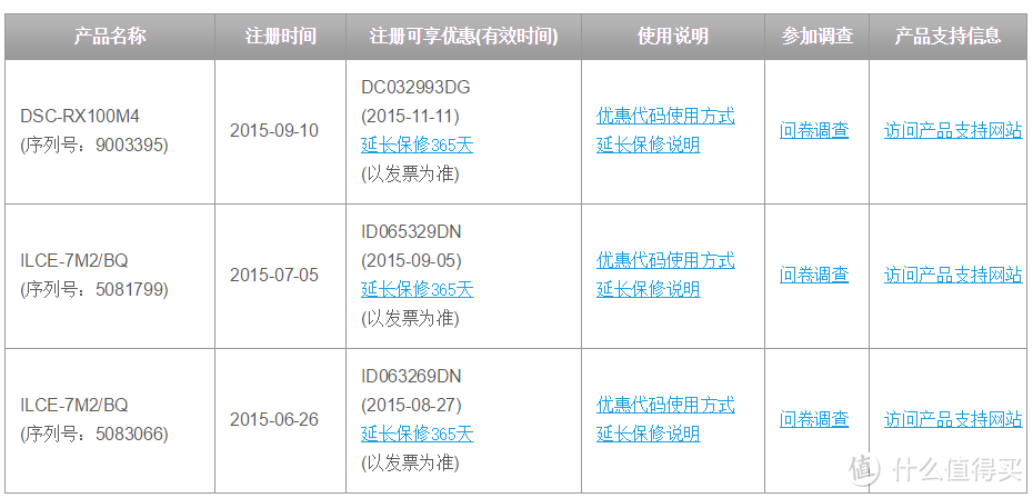 才知道平平淡淡是最真：SONY 索尼 黑卡 RX100 M4 开箱