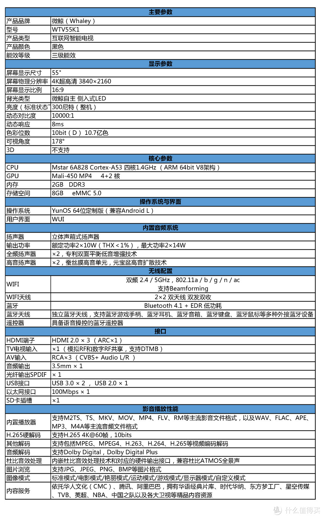 大叔与萝莉：Whaley 微鲸 55寸4K互联网智能液晶电视