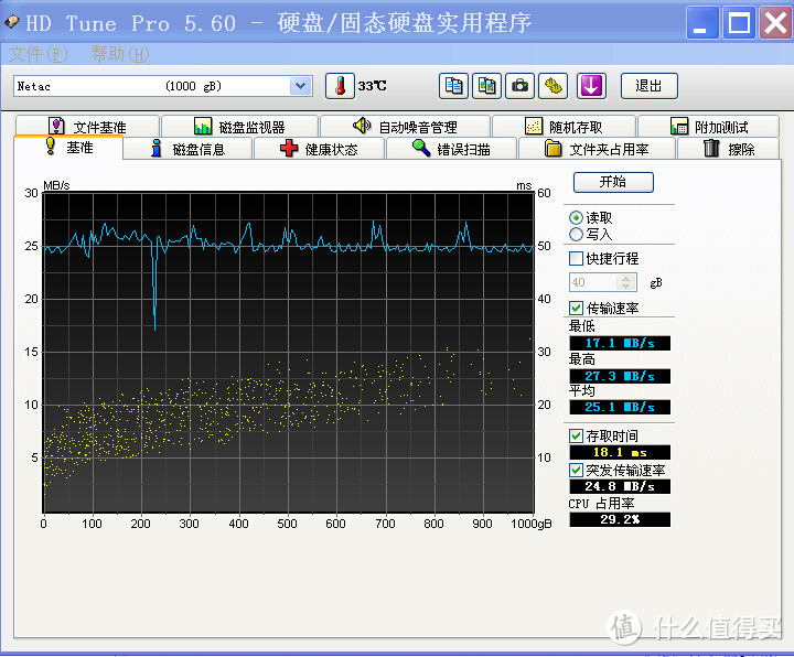 可爱的小白：Netac 朗科 移动硬盘 E610-1TB