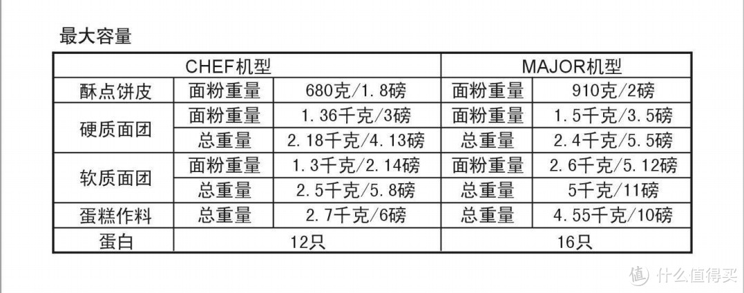 Computeruniverse直邮凯伍德KENWOOD KMC010厨师机