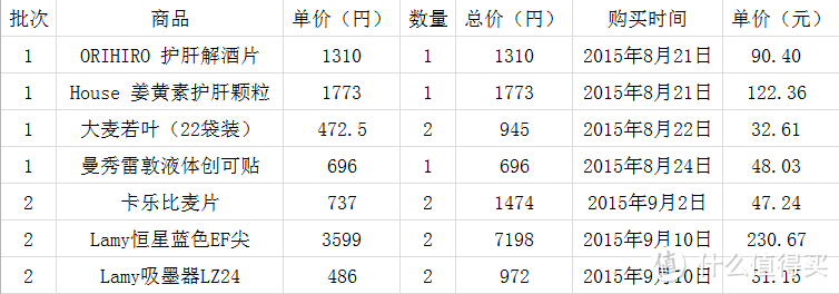 日亚海淘首单及经验分享